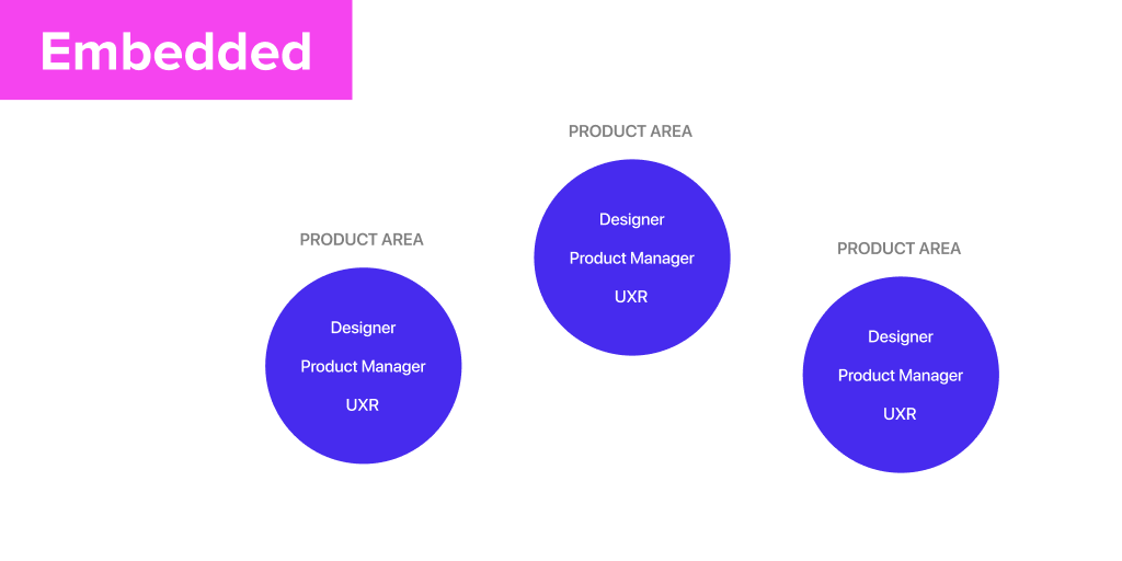 Embedded, one of Monal Chokshi’s work models