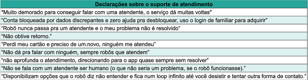 Quadro com a descrição de declarações sobre o SAC da TOP-SP-