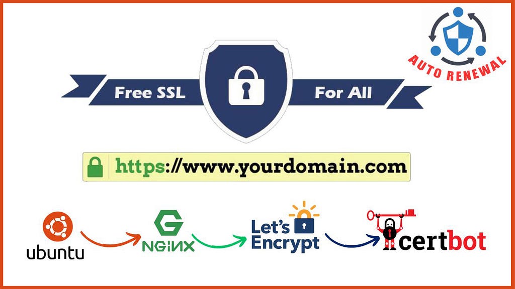 How to Install Free SSL/TLS Certificate On Nginx Web Server in Ubuntu
