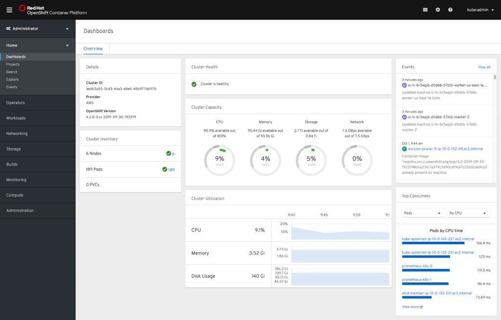 7 Advantages Of OpenShift Over Kubernetes | LaptrinhX