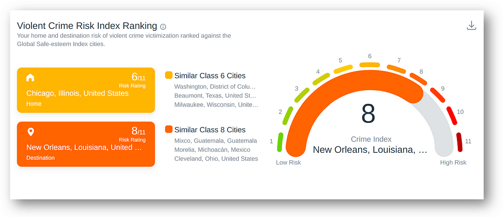 Safe-xplore.com Global Cities Violent Crime Risk Index by Safe-esteem