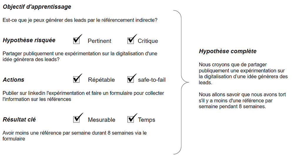 lean experiment template