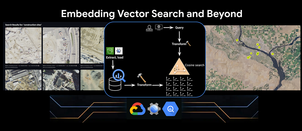 Google Earth and Earth Engine - Medium - Embedding Vector Search and Beyond with Big Query, Earth Engine, and AlphaEarth Foundations…