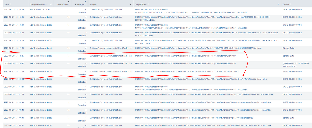 Screenshot of a Splunk search showing numerous registry edits related to scheduled tasks.