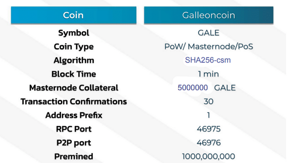 GalleonCoin Reward Distribution