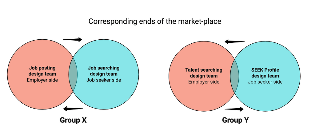 Image showing how we include designers from both sides of our marketplace in each pinup.