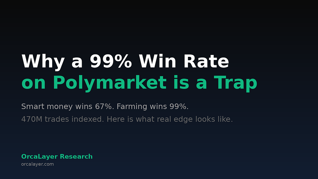 Why a 99% Win Rate on Polymarket trackers is a trap
