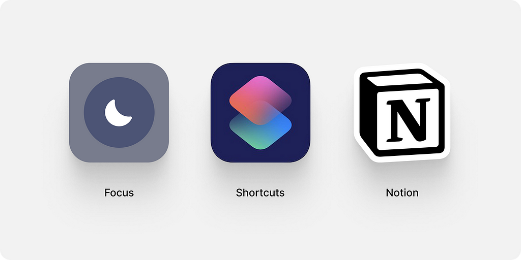 Icons of the 3 apps that are used. Shortcuts, Notion & Focus