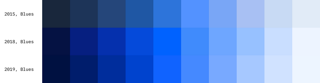 Comparisons of IBM color palette’s blue family from 2015 to 2019.