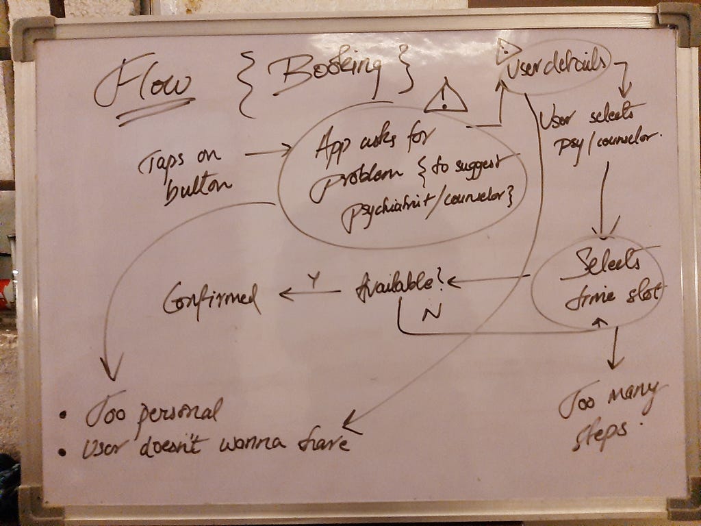 Whiteboard flow for booking counselling appointments