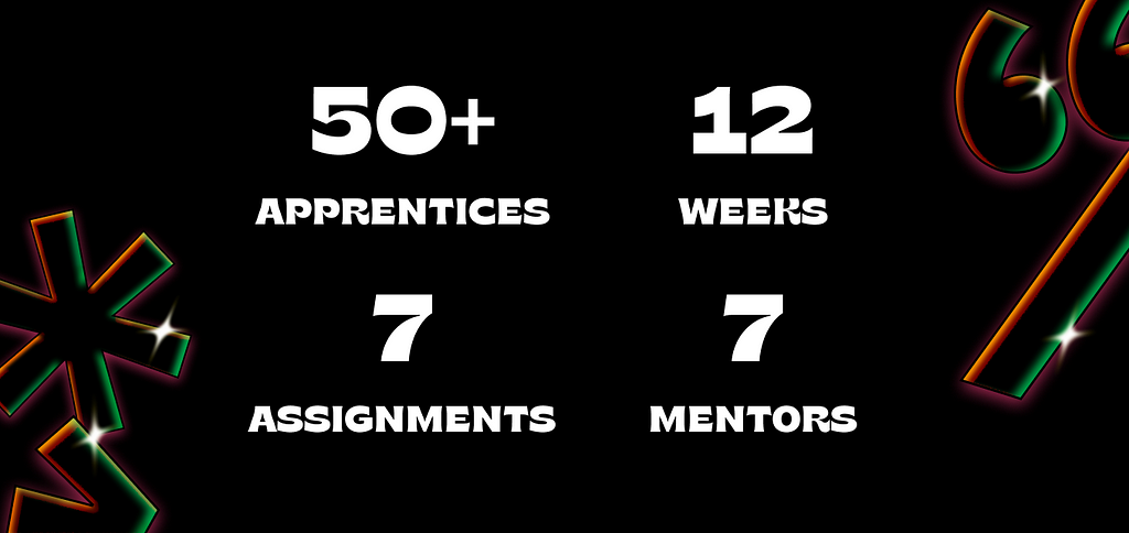 50+ apprentices, 12 weeks, 7 assignments, 7 mentors