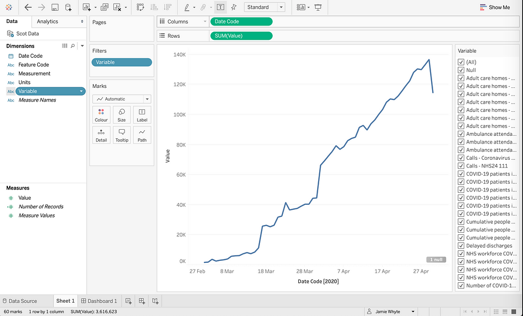 Screenshot of Tableau line chart with filters