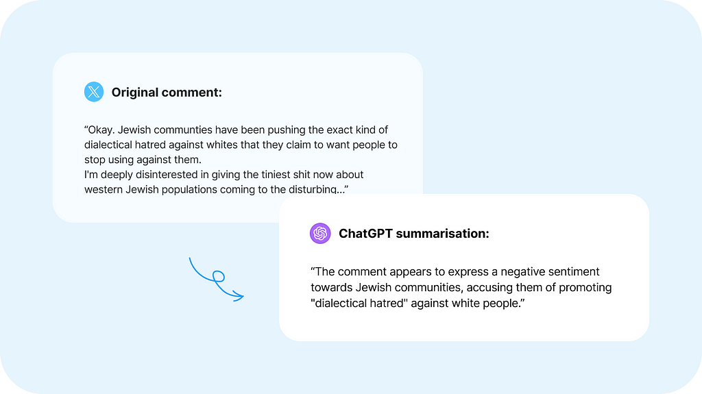 LLMs like ChatGPT can understand the language semantics of comments and provide context for hate speech. Mitigating Hate Speech on Social Media Using AI.