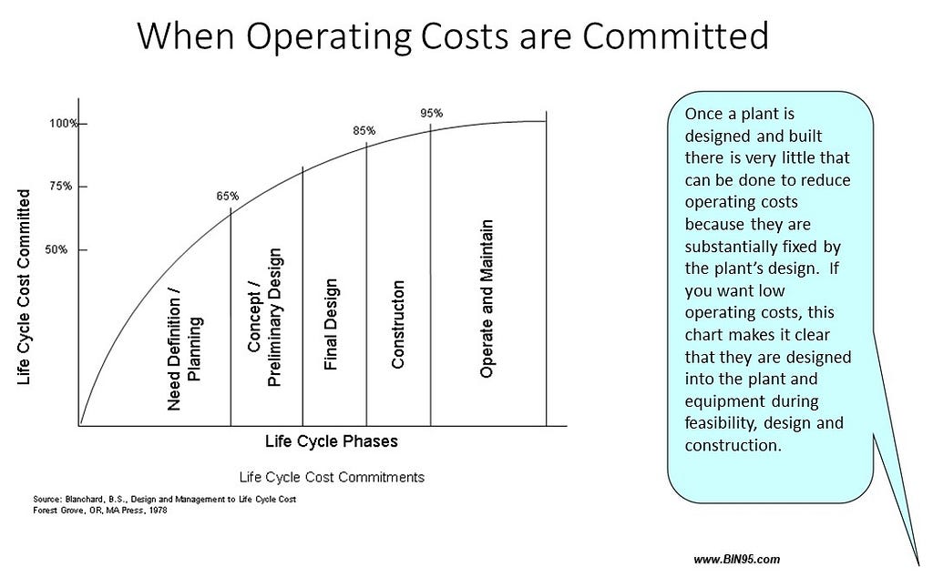 Types of manufacturing cost