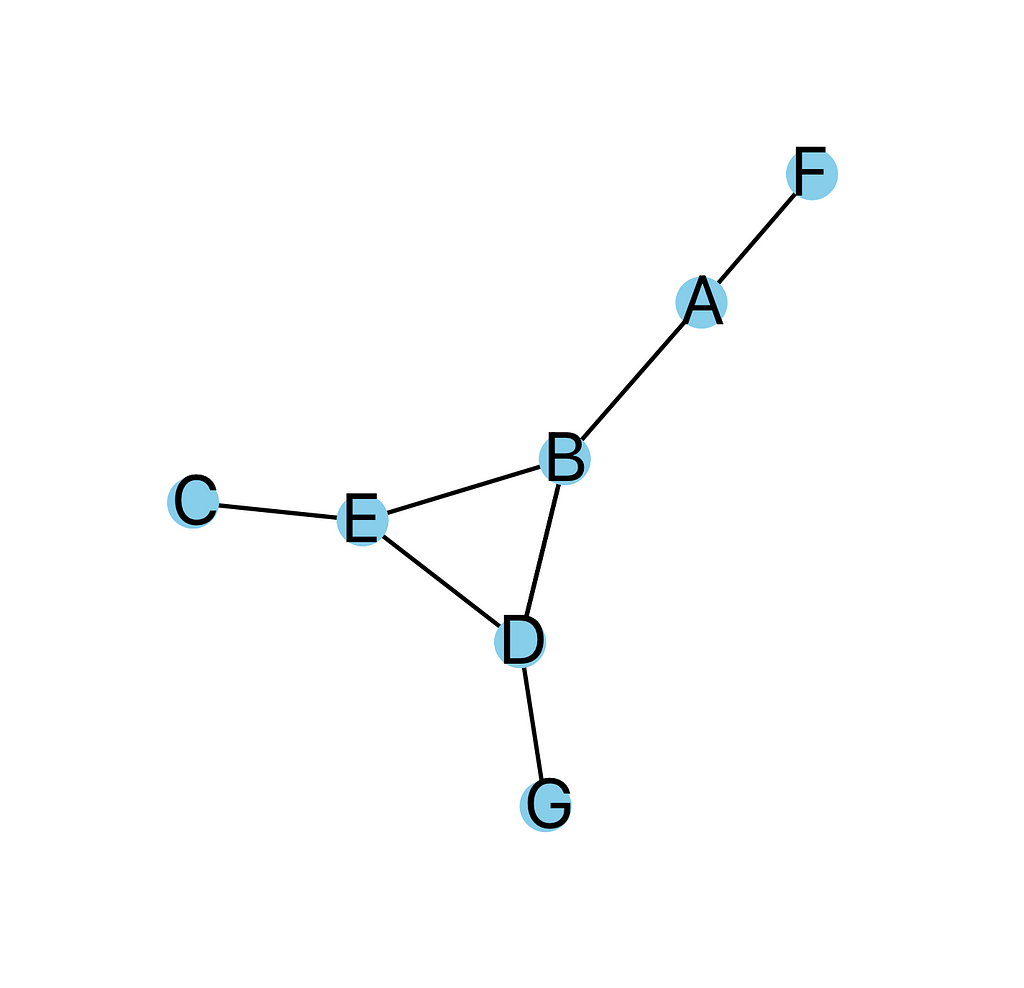 D3.js를 활용한 간단한 Network그래프