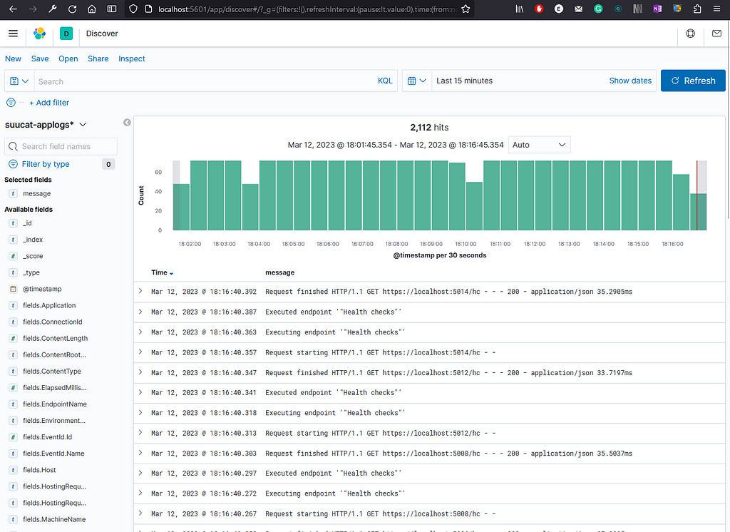 Kibana is up and running