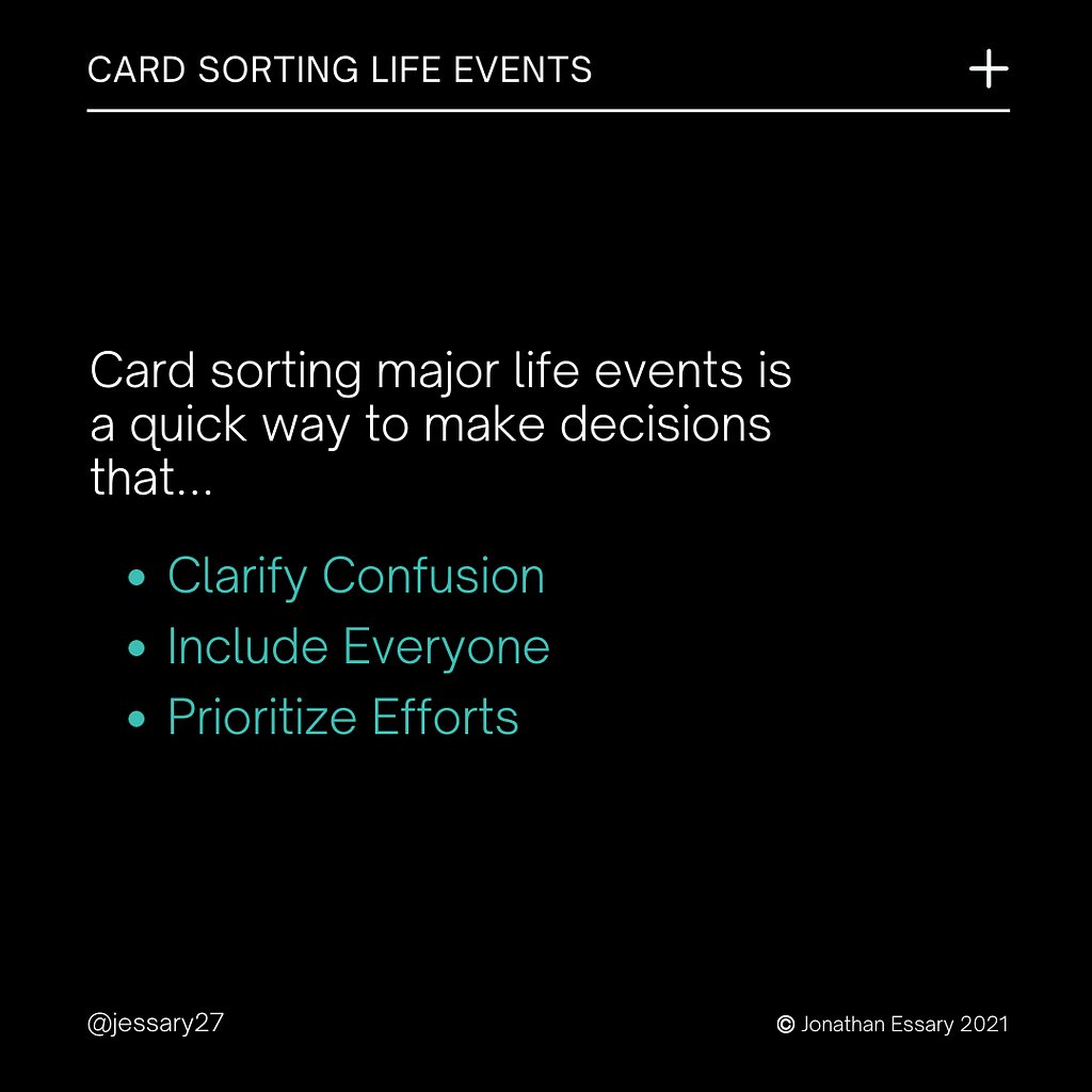 Text stating “Card sorting major life events is a quick way to make decisions that…” then in bullets state “Clarify Confusion, Include Everyone, Prioritize Efforts.”
