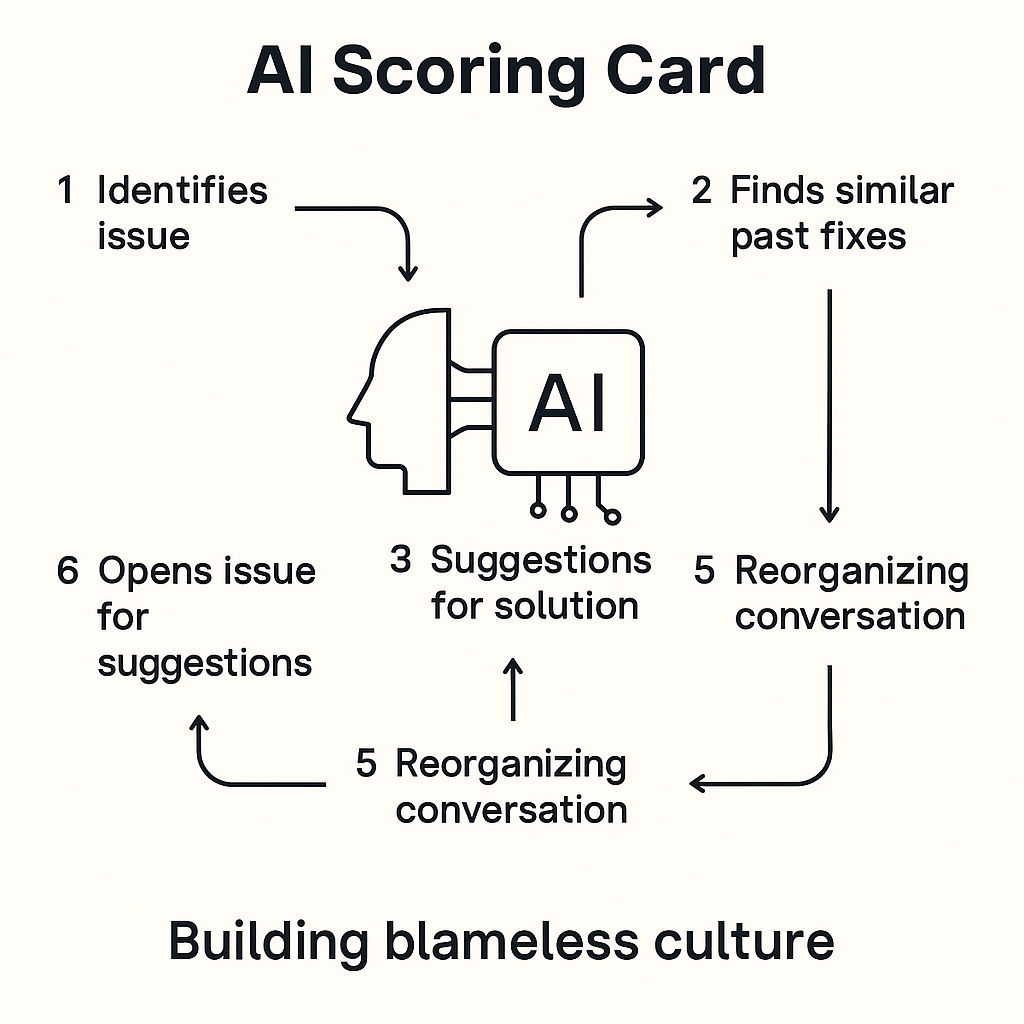 Let AI Debug the Past So You Can Build the Future