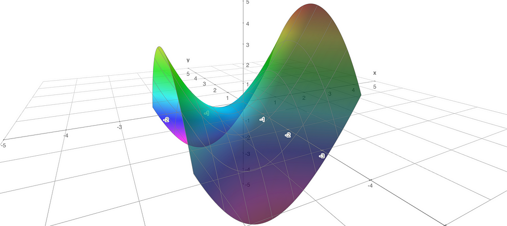  Constrained Optimization and the KKT Conditions