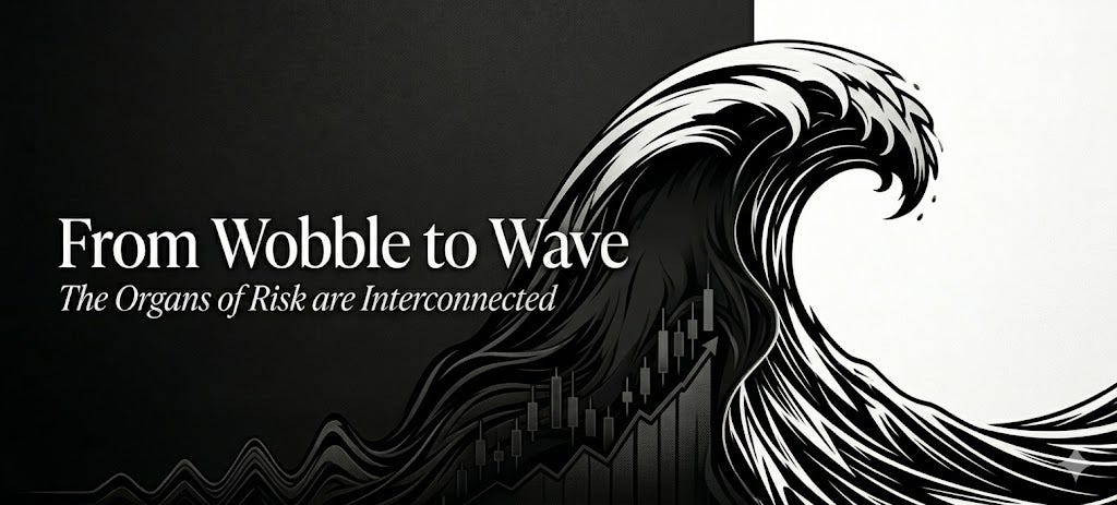 From Wobble to Wave