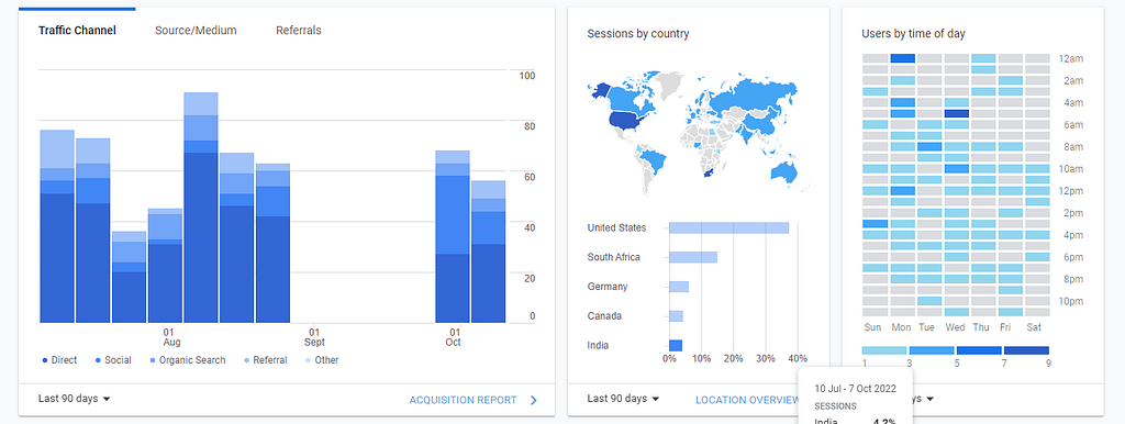 google analytics for geo targeted audiences