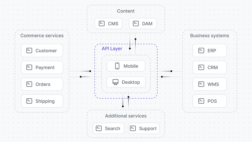 Composable Architecture