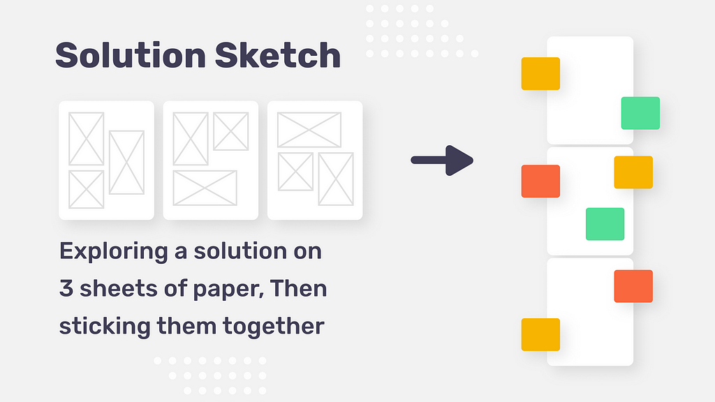 A solution is drawn on 3 pieces of paper, which is later stuck together to form a solution sketch