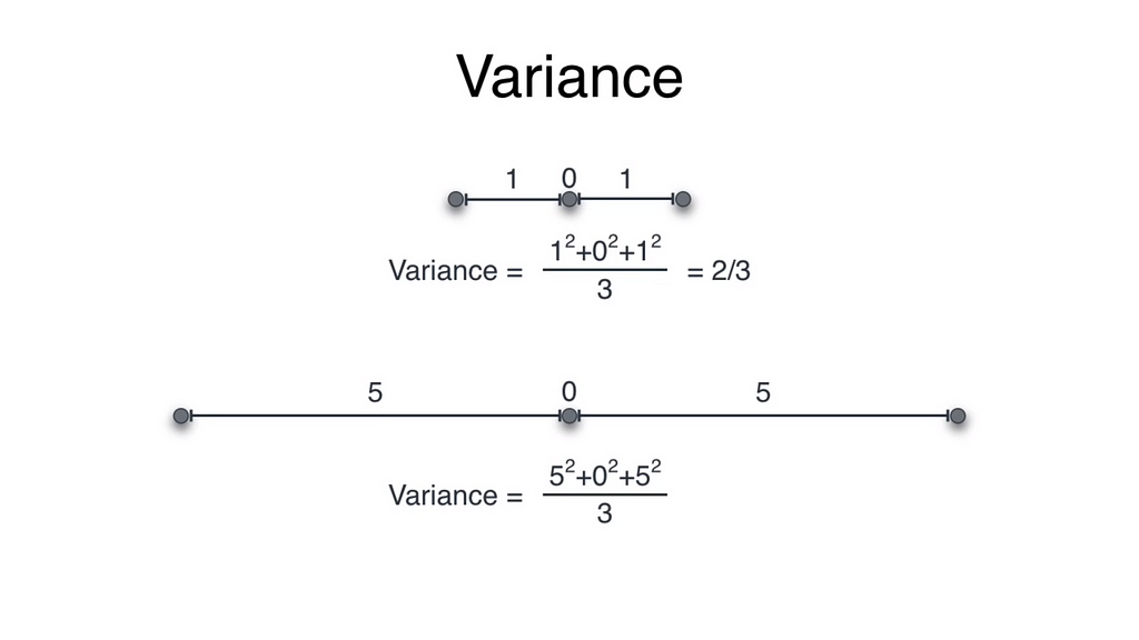 variance in one dimension