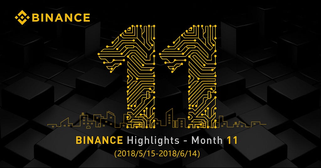 Binance Monthly Highlights: Month 11