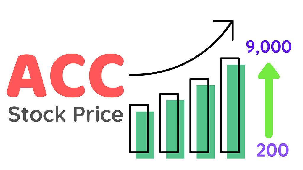 ACC Stock Price- ACC Share Market Price in 1992