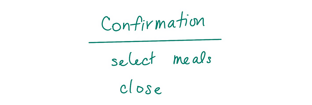 Sketch of the word “confirmation” with a horizontal line below it, with “select meals” and “close” written below it.
