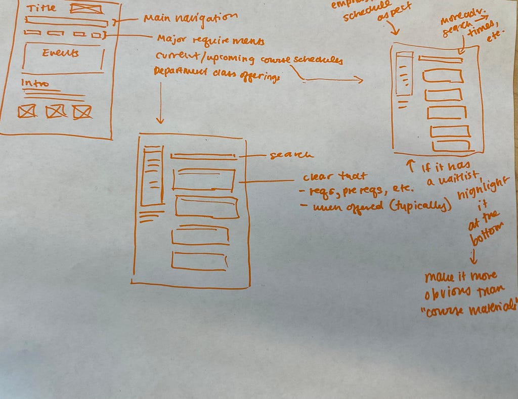 A drawing of one wireframe. Includes notes on improvements to be made.