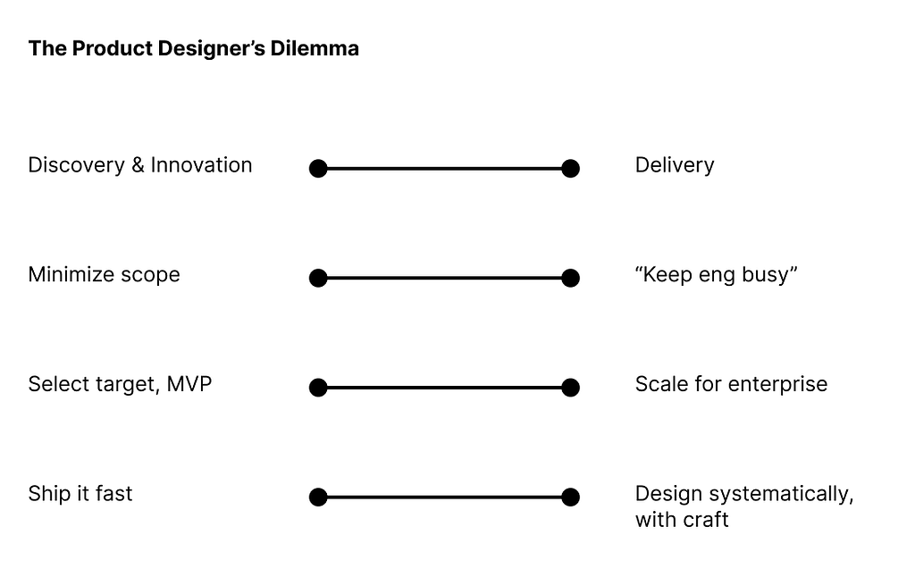 Diagram titled “The Product Designer’s Dilemma, with spectrums labeled “discovery & innovation vs delivery”, “minimize scope vs keep eng busy”, “select target, MVP vs scale for enterprise”, “ship it fast vs design systematically, with craft”