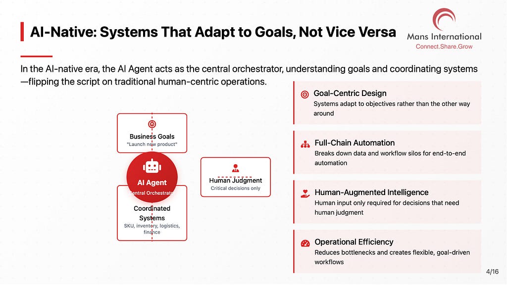AI-Native Systems Mans International