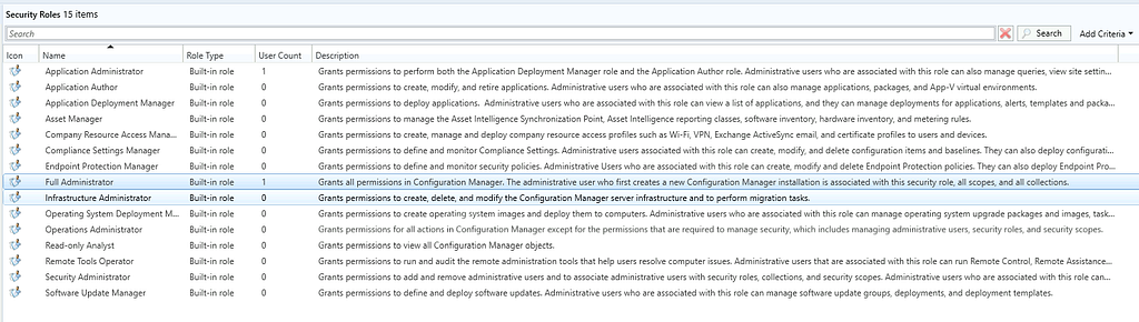 Overview of built-in SCCM roles
