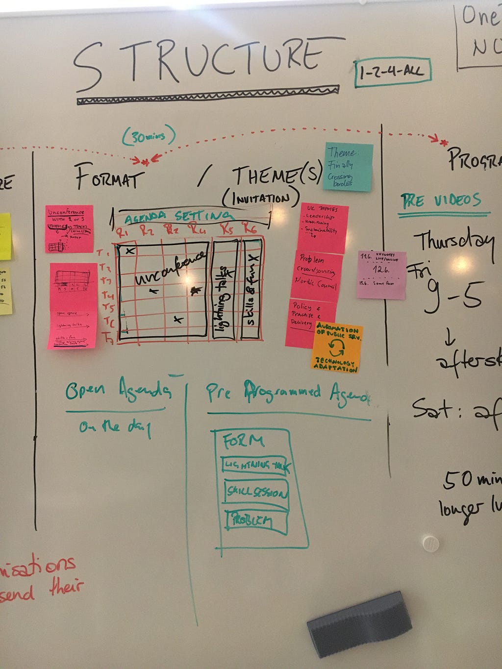 A whiteboard where we’re working on stucture and format, outlining the program. Work in progress.