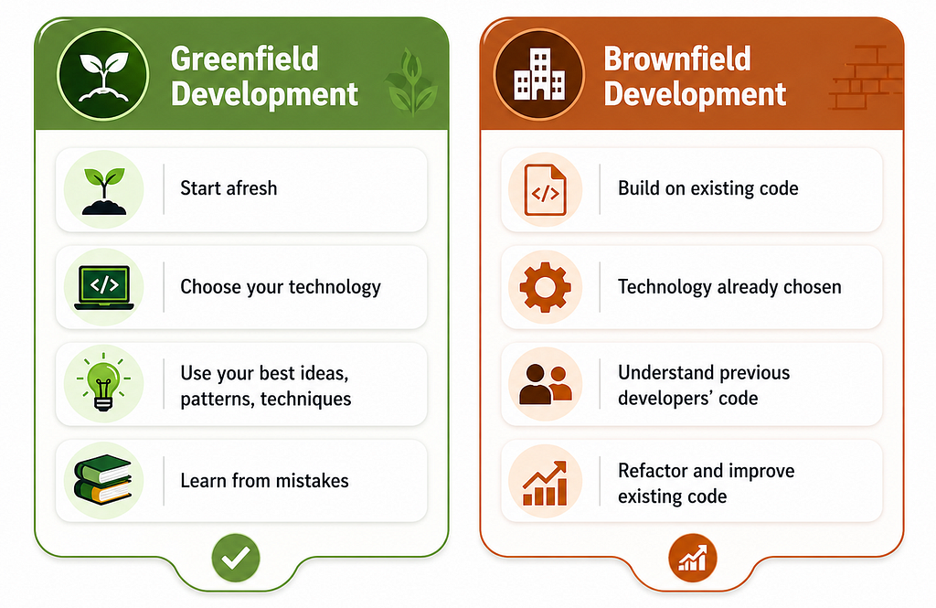 Greenfield vs Brownfield Development