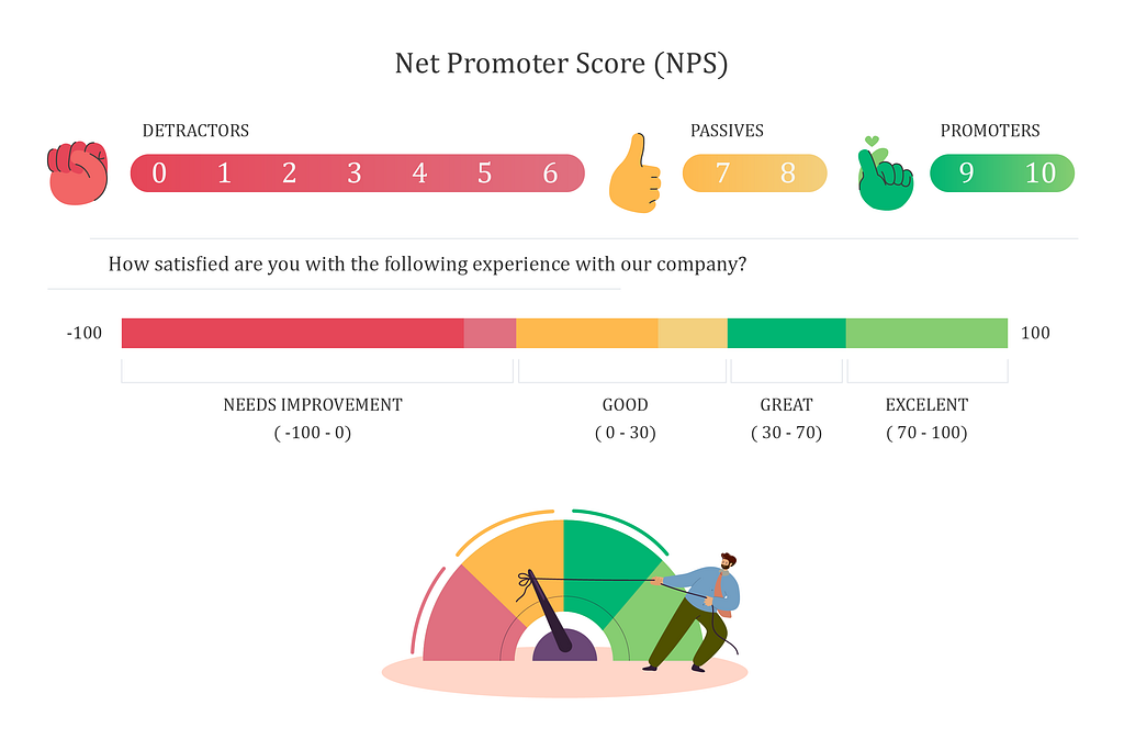 NPS VALUES