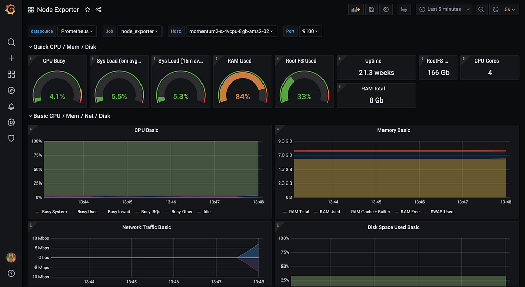 Grafana