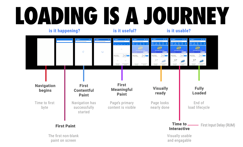 Loading web page is a journey
