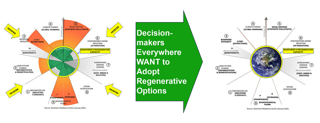Regenerative options are super important because decision-makers everywhere wanting to adopt regenerative options is how we can reverse the planet’s ecological crises