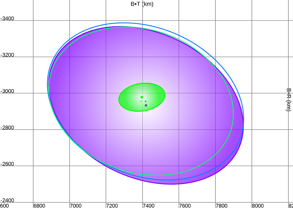 Spacecraft uncertainty ellipses on approach to Mars