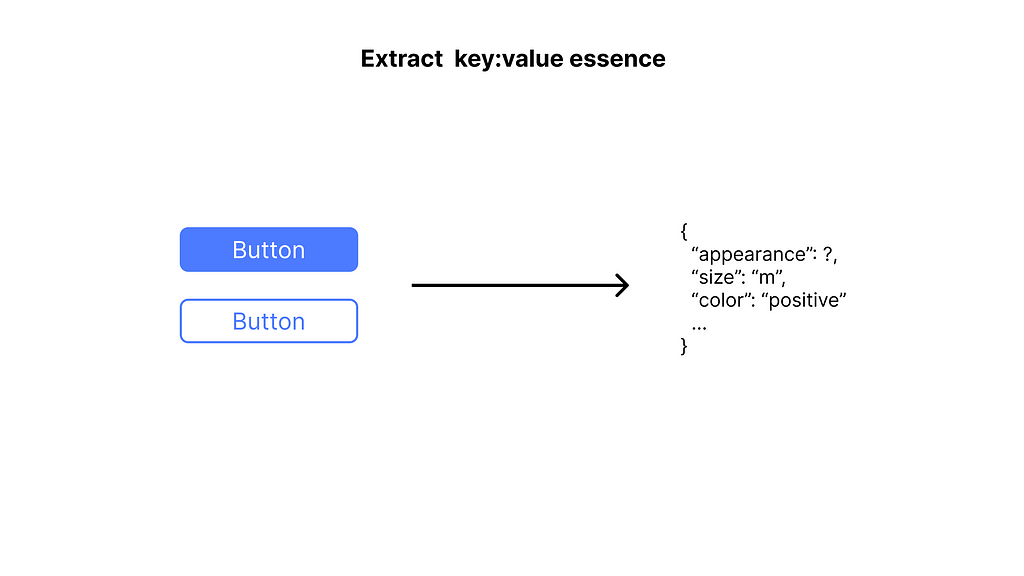 Extract key:value essence
