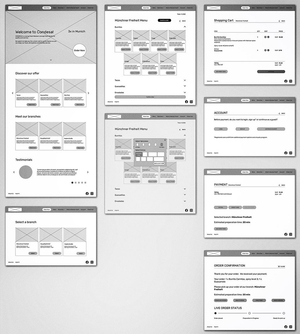 The most important screens from our mid-fi-wireframe