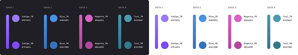 Color palette for multi series up to 4 colors