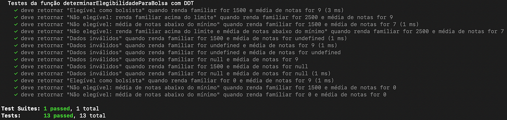 Imagem do resultado dos testes no terminal: 13 testes passaram, total 13 testes. Os testes possuem descrições detalhadas.