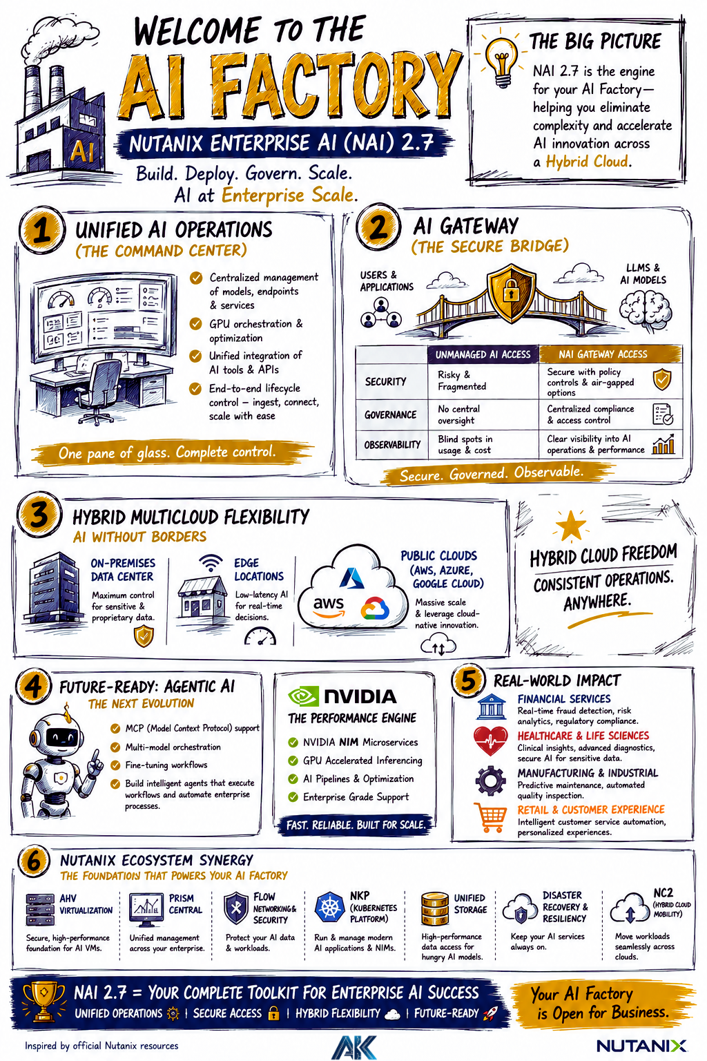 Welcome to the AI Factory: Nutanix Enterprise AI (NAI) 2.7 Explained
