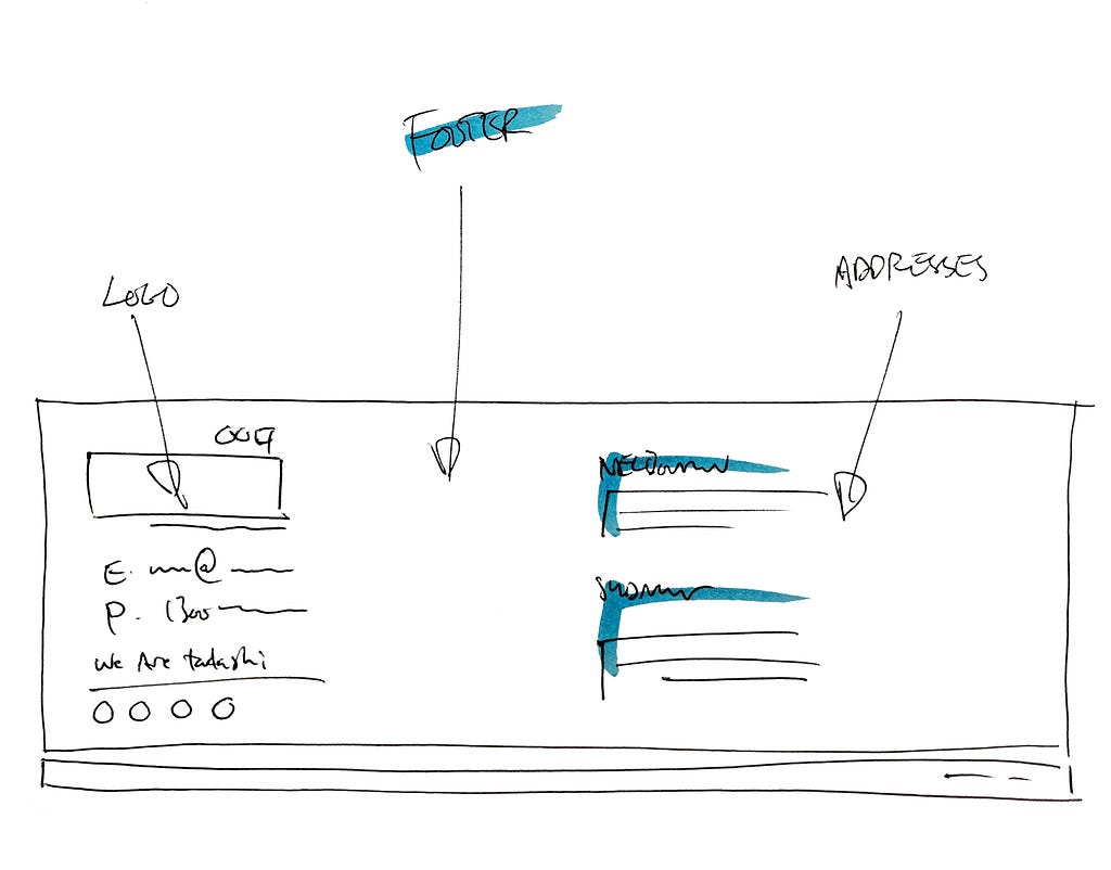 Hand drawn wireframe showing detail for Tadashi website page footer