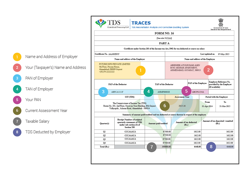 Form 16 Part A