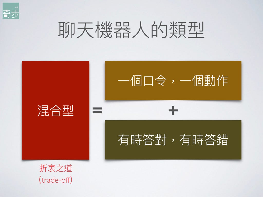 聊天機器人的類型